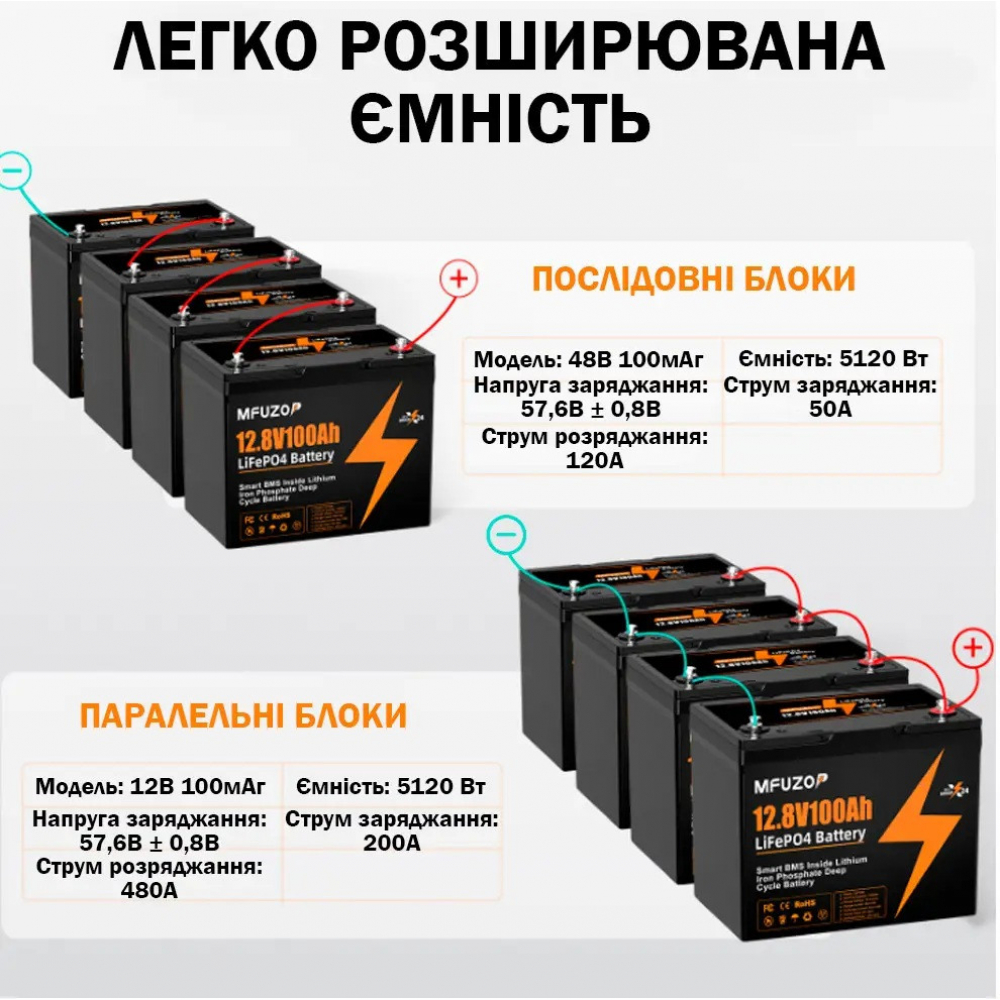LiFePO4 12V 100Ah Акумулятор Mfuzop 1280Wh, 100A, BMS для ДБЖ з складними ручками - Зображення 4