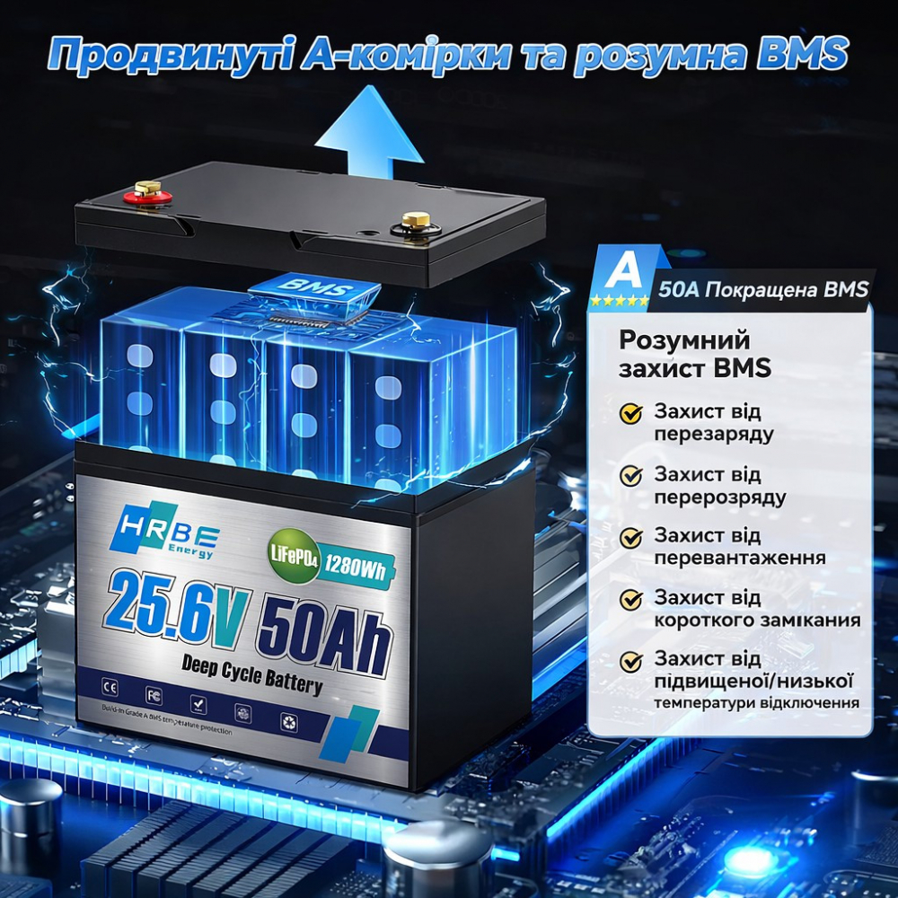 LiFePO4 24V 50Ah акумулятор HRBEnergy до 10 000 циклів, для резервного живлення та сонячних систем - Зображення 2