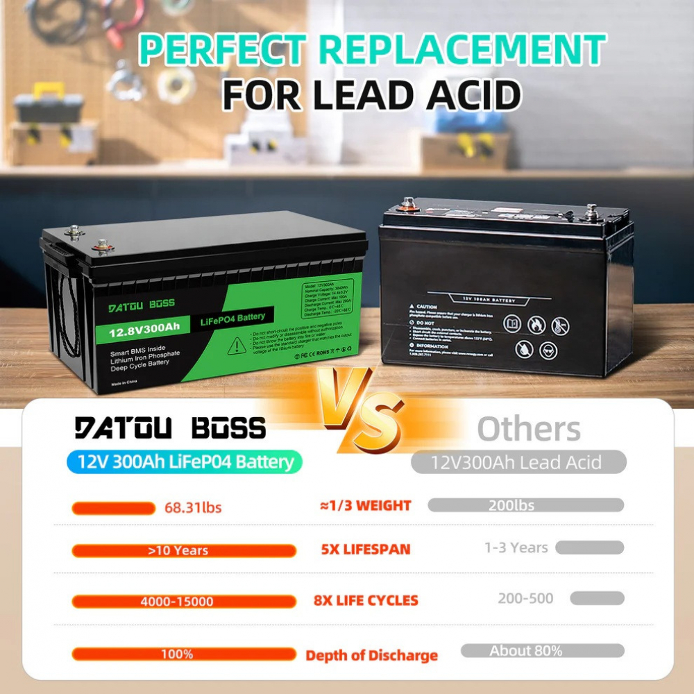 LiFePO4 48V/100AH Акумулятор Datouboss (5120W*h) для систем резервного живлення - Зображення 9