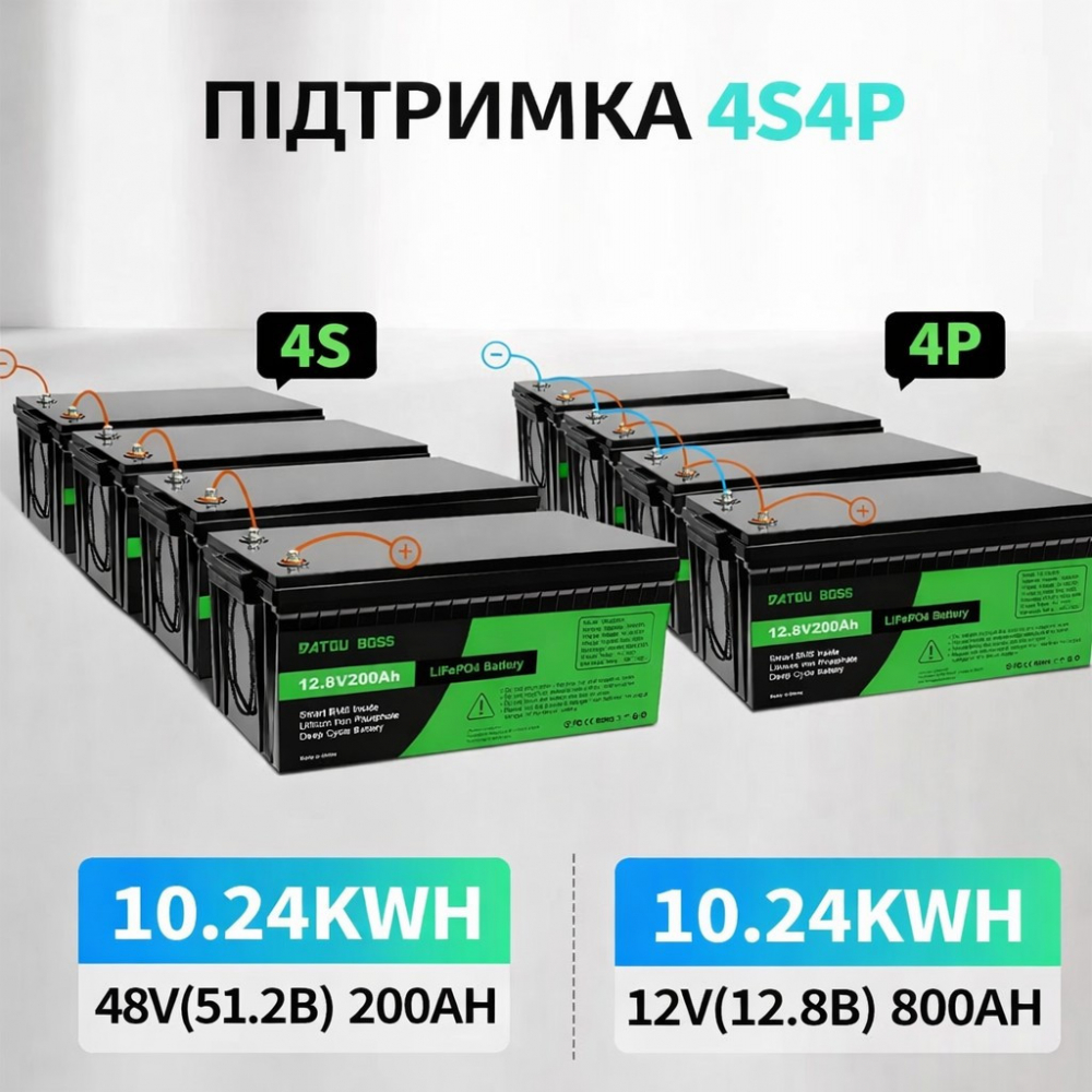 LiFePO4 12V 200Ah акумулятор Datouboss літій-залізо-фосфатний для систем безперебійного живлення будинку - Зображення 4